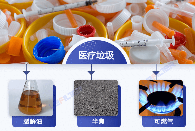 醫(yī)療廢棄物能煉油嗎？