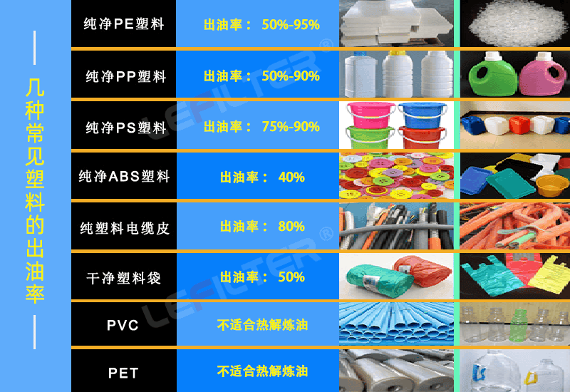 塑料煉油設(shè)備前后出渣哪個(gè)好？