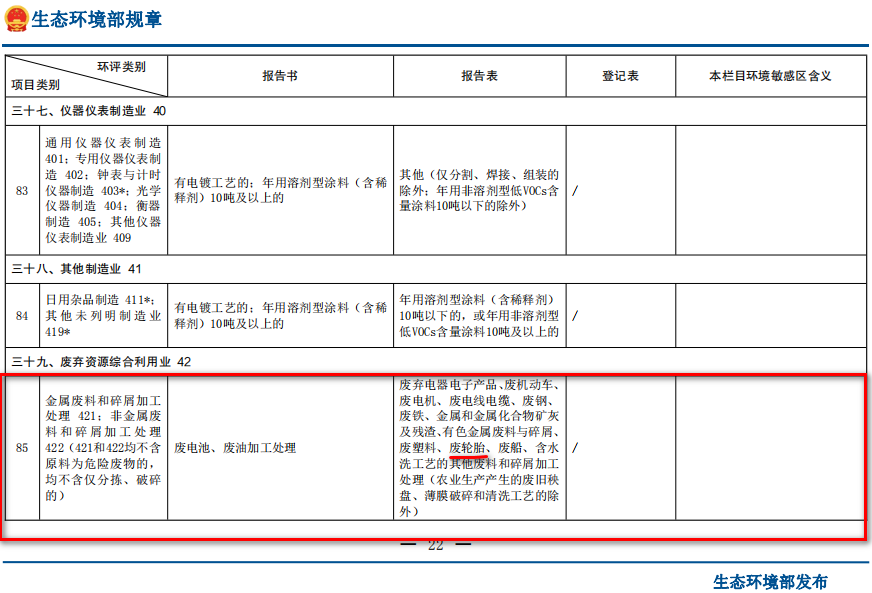 廢輪胎煉油環(huán)評類別屬于哪一個類別？